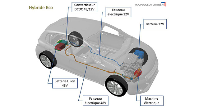 Peugeot 208 Hybride Eco, sur les motorisations essence et diesel à l'horizon 2017 !