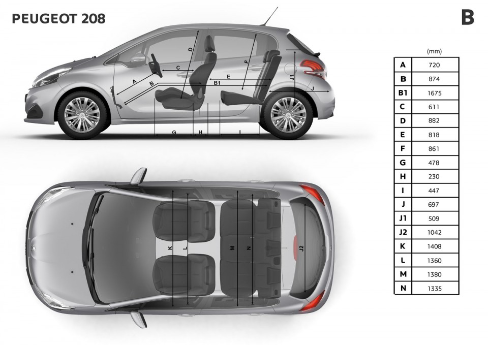 Dimensions intérieures (mm) Peugeot 208 5 portes restylée (201