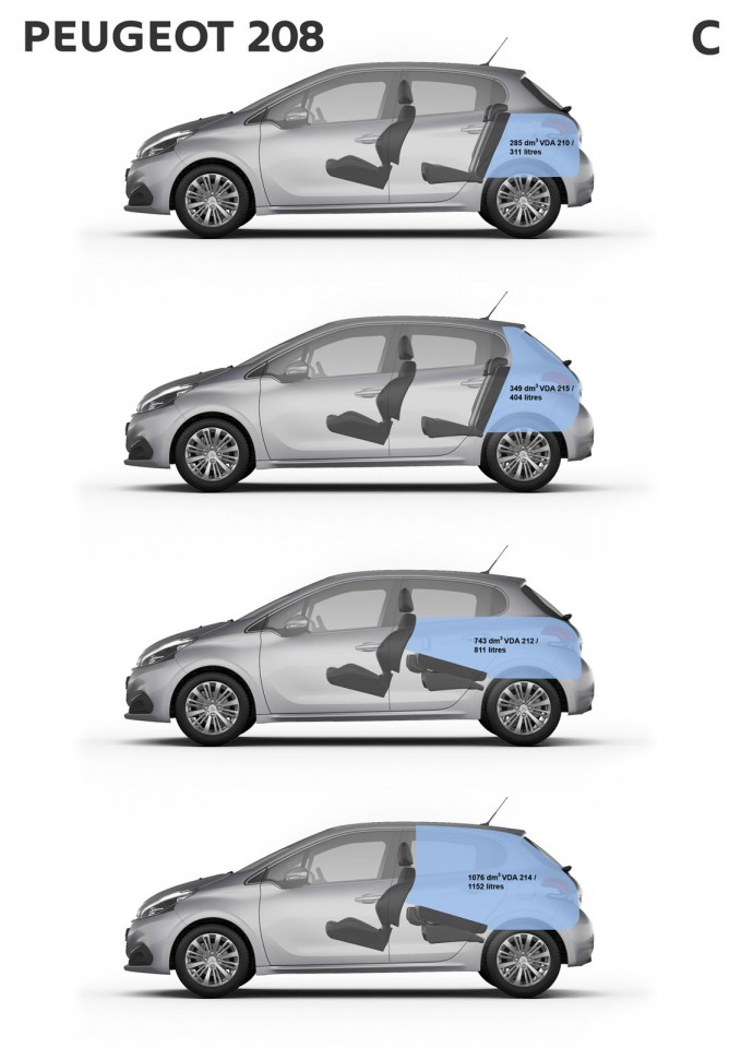 Volumes de coffre et de chargement Peugeot 208 5 portes restylé