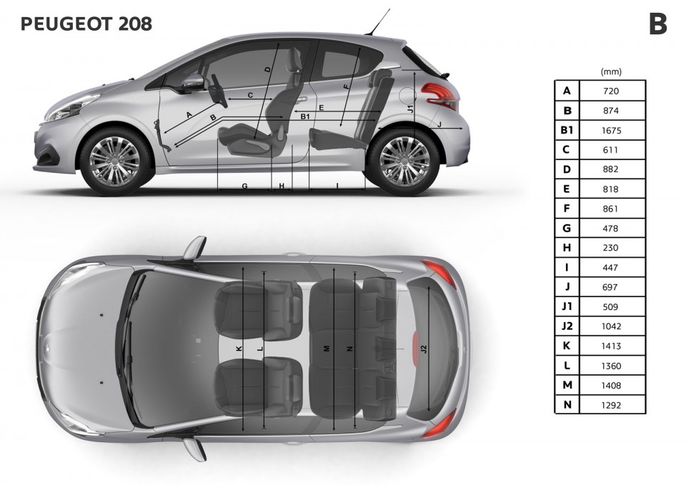 Dimensions intérieures (mm) Peugeot 208 3 portes restylée (201
