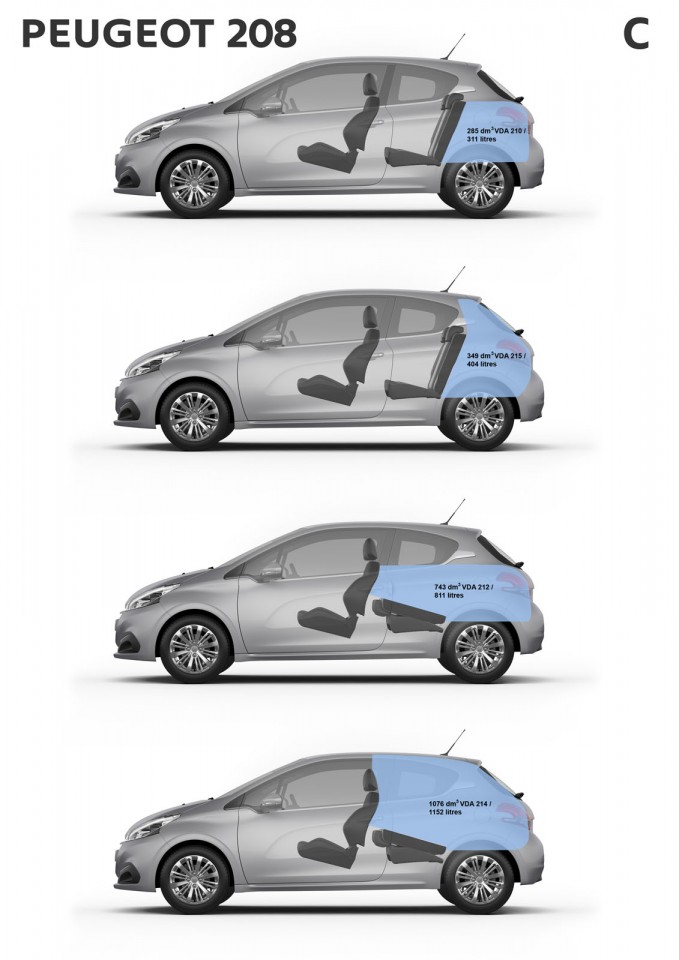 Volumes de coffre et de chargement Peugeot 208 3 portes restylé