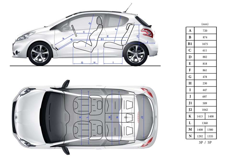 Dimensions intérieures Peugeot 208 051