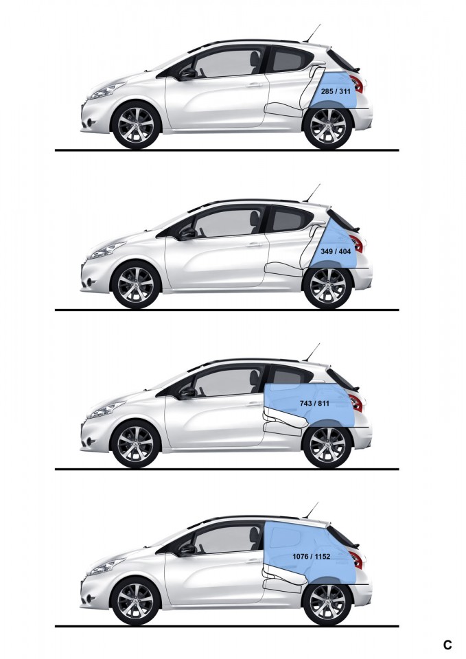 Volumes de coffre Peugeot 208 052